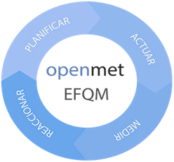 Modelo EFQM de excelencia